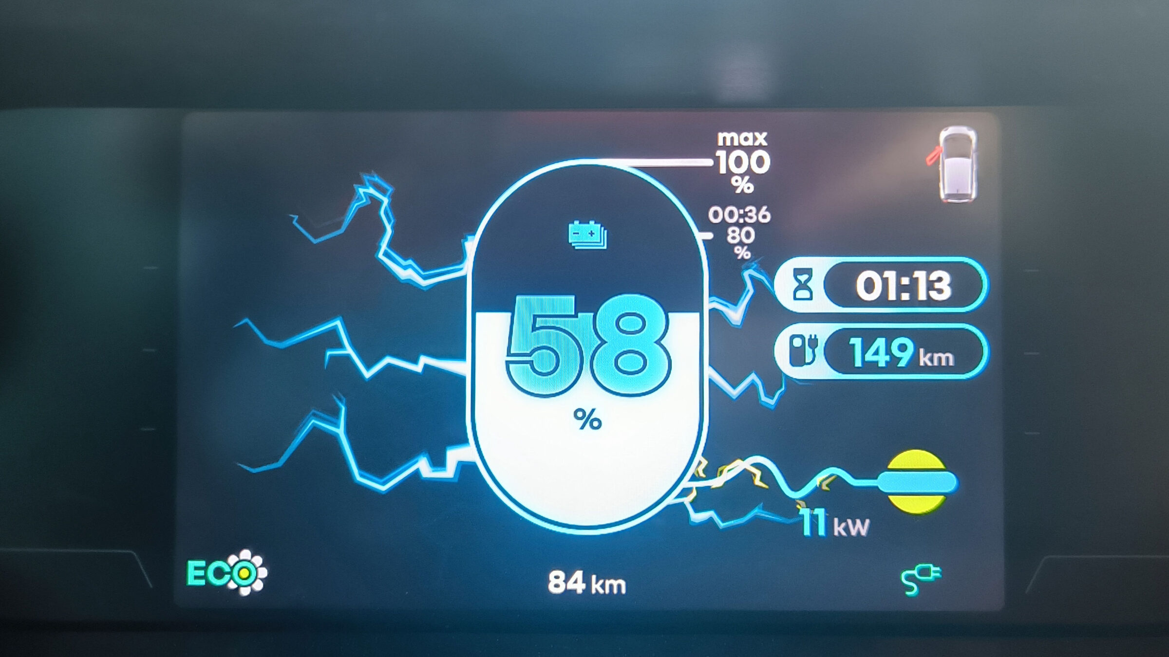 Renault Twingo IV E-Tech Electric